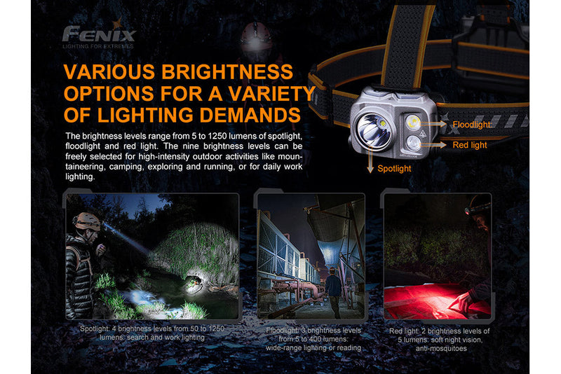 Fenix HP16R Rechargeable Headlamp - 1250 Lumens