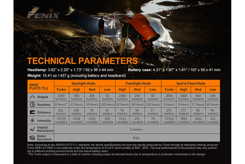 Fenix HP30R V2.0 LED Headlamp - 3000 Lumens