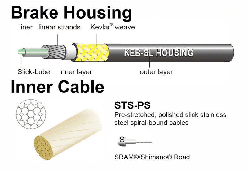 Jagwire Pro Brake Cable Kit Road SRAM/Shimano, Bianchi Celeste - Downtown Bicycle Works 