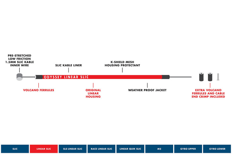Odyssey Linear Slic Kable and Housing Brake Cable - Downtown Bicycle Works 