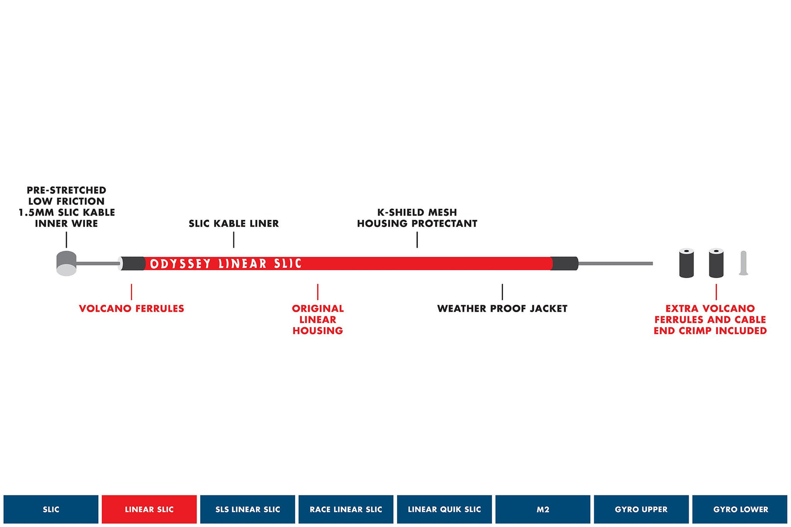 Odyssey Linear Slic Kable and Housing Brake Cable - Downtown Bicycle Works 