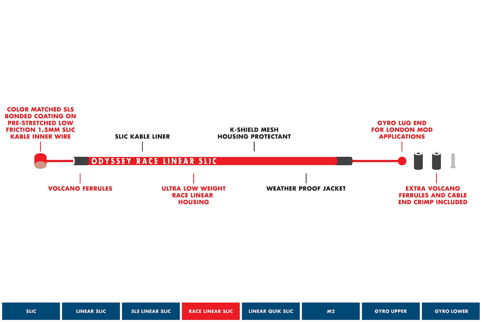 Odyssey Race Linear Slic Kable® (Black) - Downtown Bicycle Works 