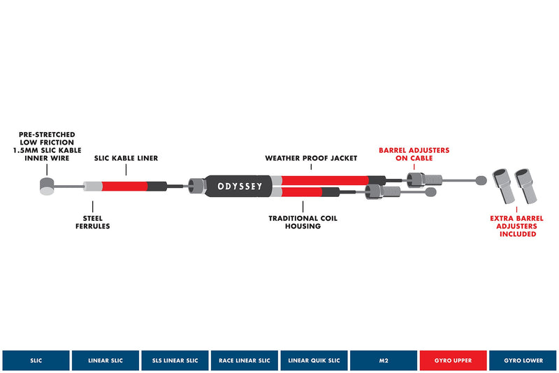 Odyssey Gyro® Upper Cables (Black Or White) - Downtown Bicycle Works 